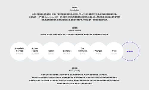 元?dú)飧屑艺?wù) 品牌VI設(shè)計(jì)打造溫暖信賴新形象